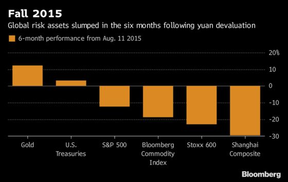 Yuan Nears `PBOC Put' Level That Could Help Markets: Nomura