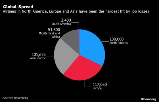 Jobs Are Being Wiped Out at Airlines, And There’s Worse to Come