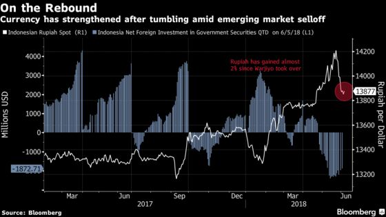 Emerging Market Central Bankers Say Fed Must Be Mindful of Rout