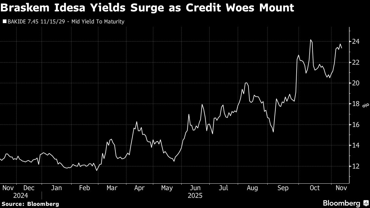 Cash Crunch at Braskem Unit Leaves Creditors Wary Before Payment