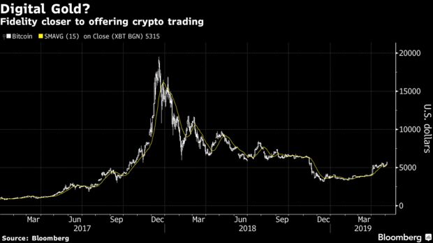 Fidelity closer to offering crypto trading