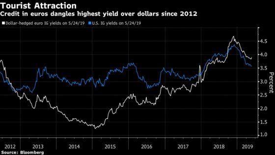 Foreigners Rush to Lend Billions to Europe Inc. in Global Shift