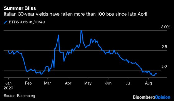 Italy's Summer Debt Sale Signals a Bond Market Onslaught