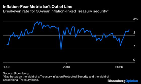 Inflation Bonds Are Betting on Team Transitory