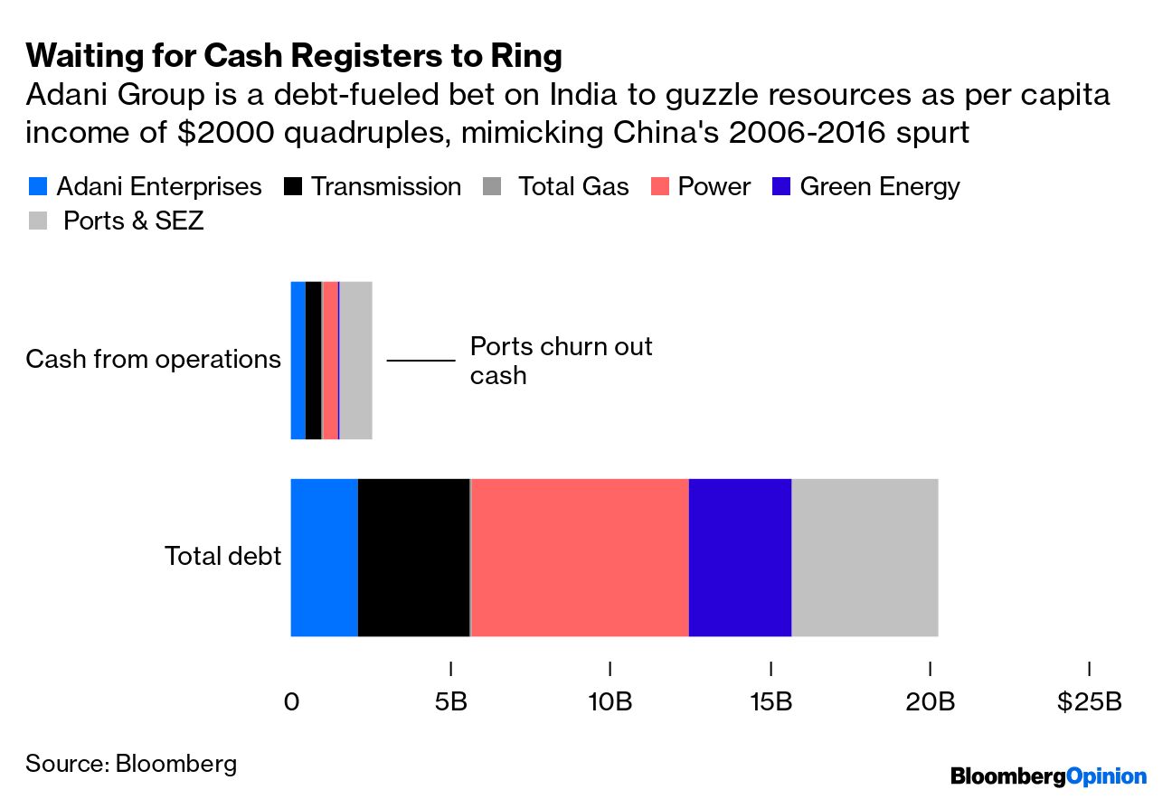 Asia's Second Richest Man Gautam Adani Needs Higher-Profile Investors -  Bloomberg