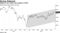 Mothers Core Index has surged in 2019