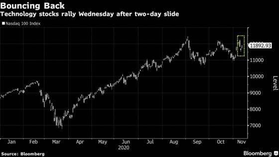 Stocks Rise to 10-Week High With Rally in Big Tech: Markets Wrap