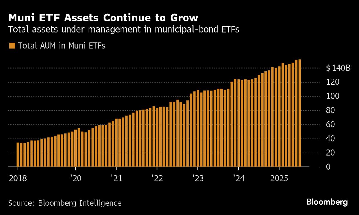 Equity Investors Would Love a Dovish Fed Right Now