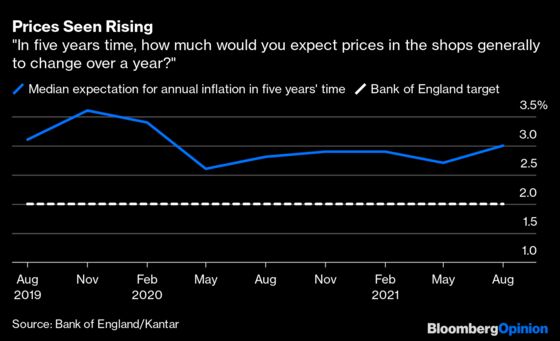 A Perfect Storm Threatens to Engulf the Bank of England