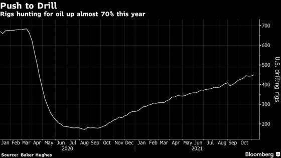 Race Is On to Frack Shale Fields Before Costs Jump in 2022