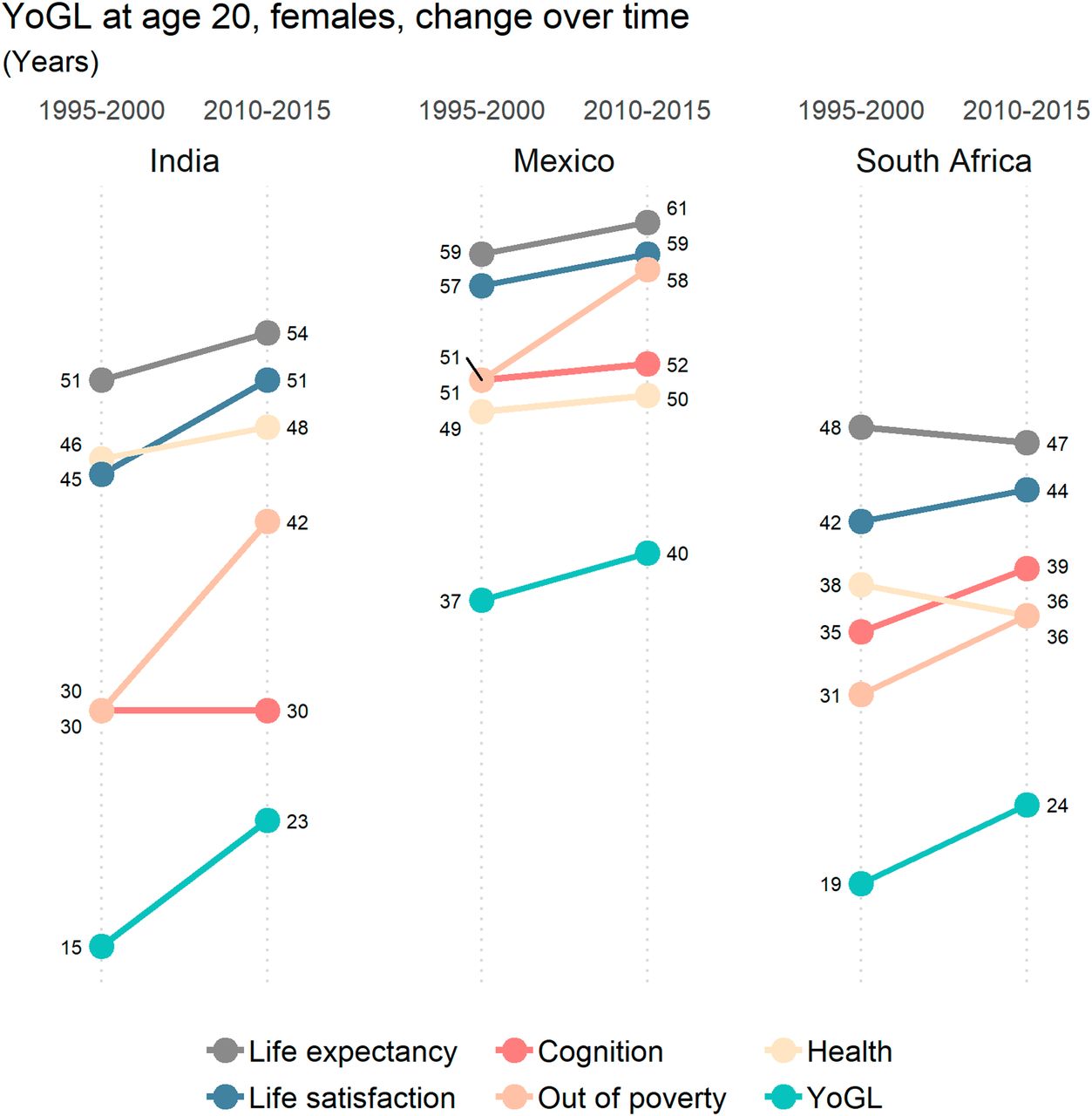 relating to 'Years of Good Living' is the latest measure of the effects of global warming