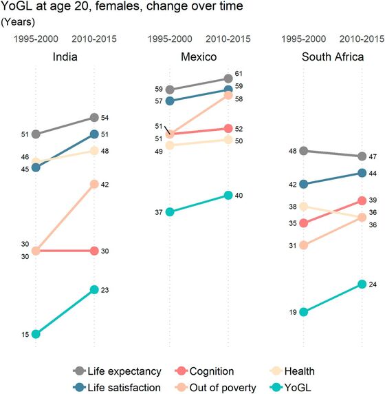 ‘Years of Good Life’ Is the Latest Measure of Global Warming’s Impact