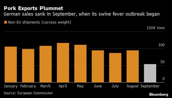 Pork Piles Up in Europe as Virus and Swine Fever Slash Sales