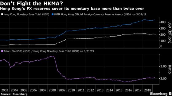 Kyle Bass Says He's ‘Very Long Dollars’ in a Bet Against Hong Kong