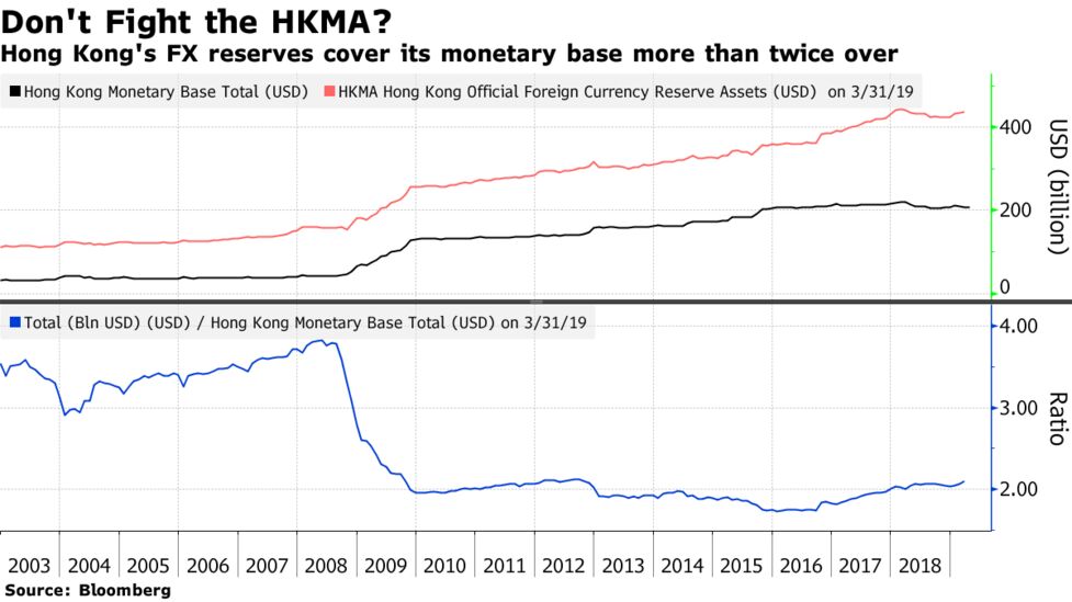 Kyle Bass Says He S Very Long Dollars In Bet Against Hong Kong - 