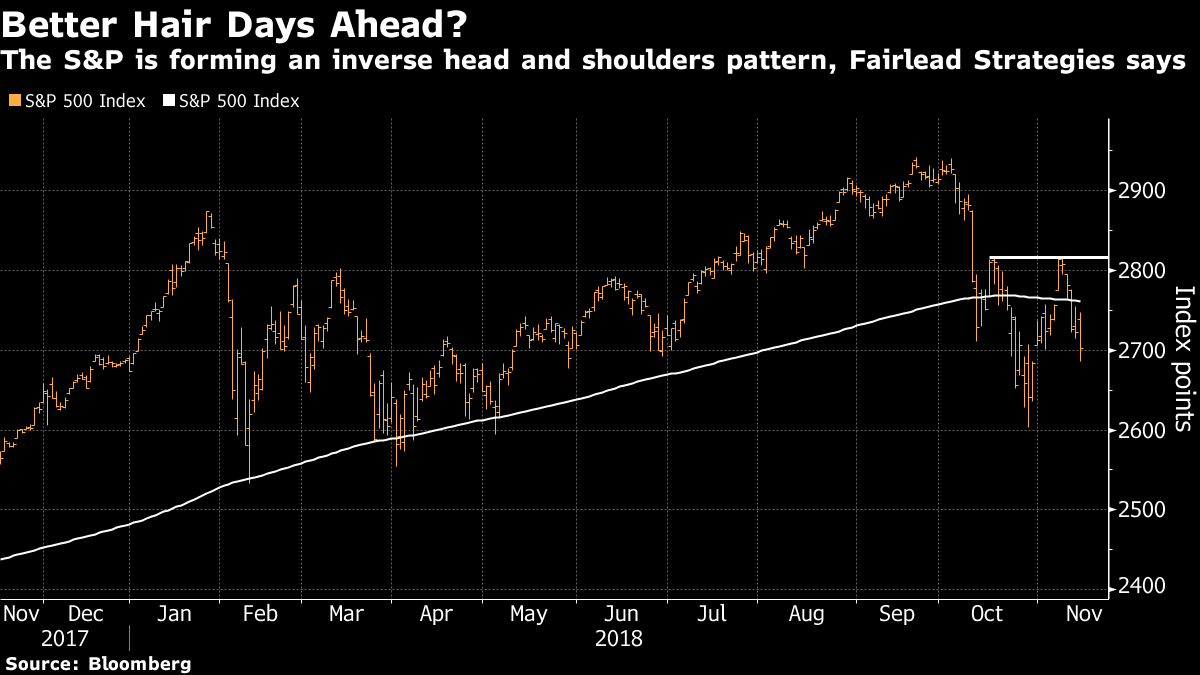 S&P 500 Rebound From October Low Is Now Locked In, Fairlead Says