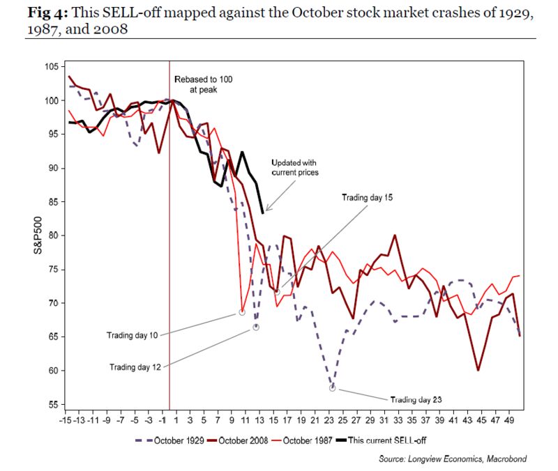 relates to Don't Get Comfortable. Stocks Also Bounced in 1929