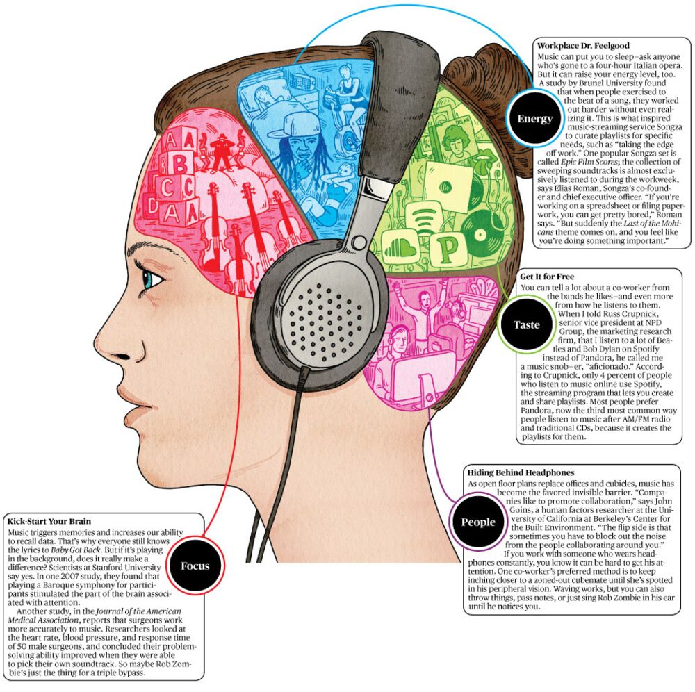 effect of music in our life essay