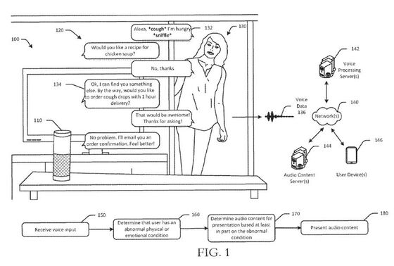 Amazon Is Working on a Device That Can Read Human Emotions