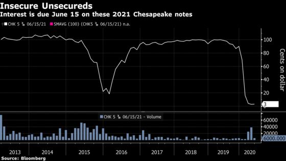 Shale Pioneer Chesapeake Plans Bankruptcy as Options Dwindle