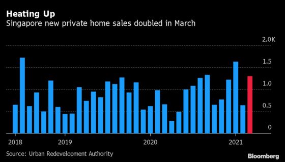 Singapore Property Market Heats Up With Jump in Home Sales