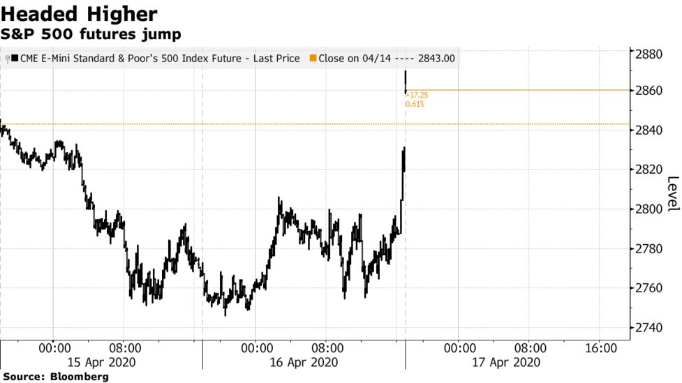 ボーイング 来週から段階的に生産再開 時間外の株価と米株先物上昇 Bloomberg