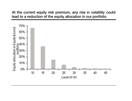 SocGen Cuts Stock Allocation, Says S&P 500 May Drop Below 2,500