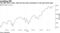 The S&P 500's 2021 rally has lost some momentum in the past three days