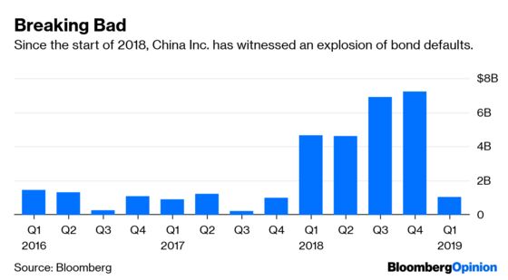 One Weird Trick for Avoiding Bad Chinese Bonds