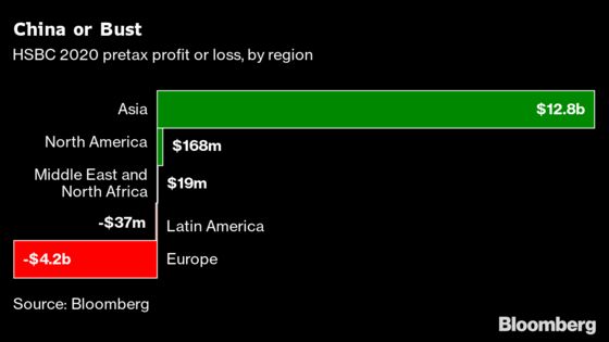 HSBC Bets Big on China as Pressure Mounts in London