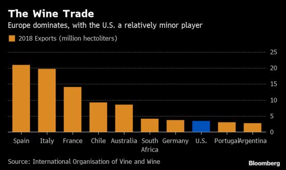 How Wine Became Part of the Trade War