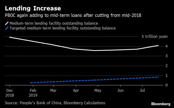 China’s Central-Bank Governor Says Current Interest Rates Good