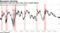 When short rates rise above long rates, trouble follows