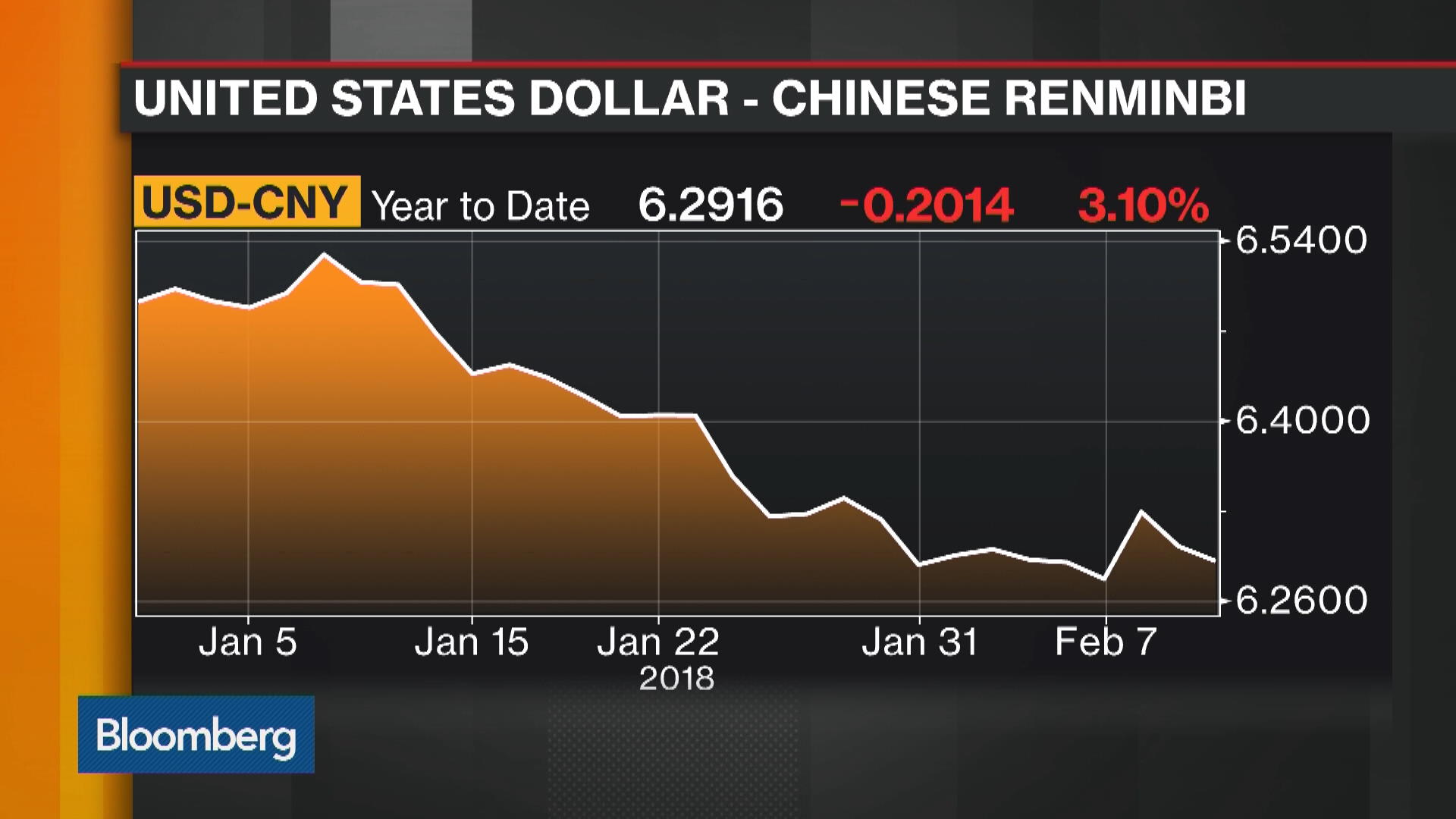 China to Launch Yuan Oil Futures Bloomberg