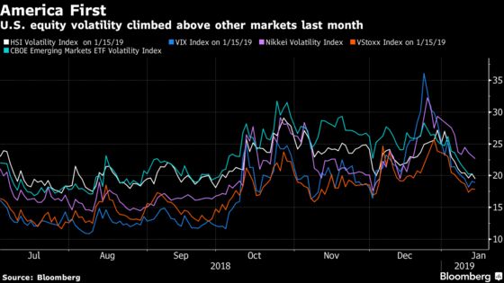 Volatility Hedge Funds Hit by Market Woes in All Directions