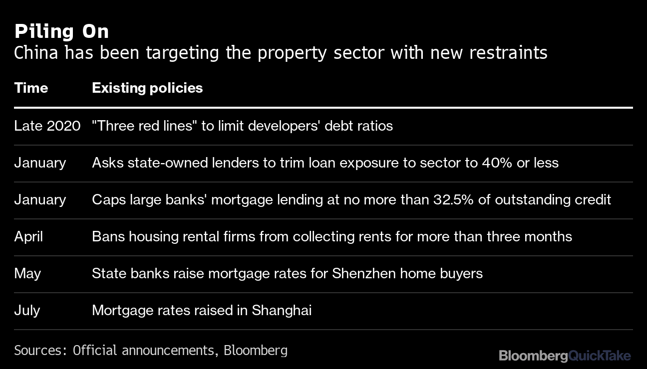 Why China Could Be Serious About A Property Tax Now Quicktake Bloomberg