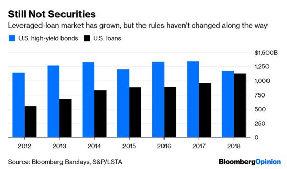 Leveraged-Loan Investors Can’t Feign Gullibility