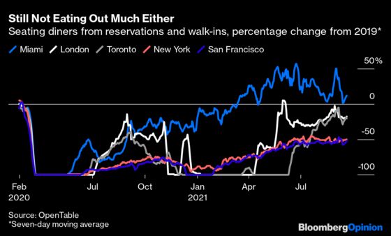 Is New York Back? Crime and Jobs Data Point to a Long Recovery