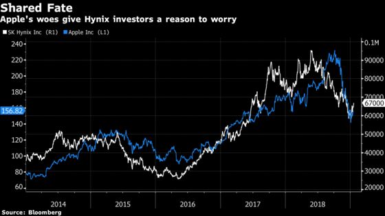 SK Hynix Profit Misses Estimates, Dividend Plan Lifts Shares