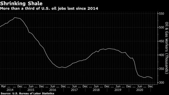 Robots May Replace 20% of Oilfield Jobs in a Decade, Report Says