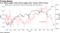 U.S. stocks surged, Asian shares lagged after Trump's 2016 victory