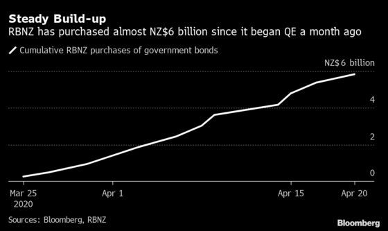 Debt Monetization Creeps Closer by the Day in New Zealand