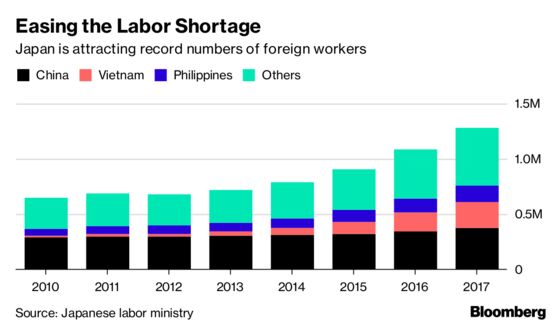 China, Vietnam Help Japan Ease Labor Crunch Now But Not Forever