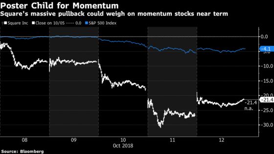 A World of Hurt Awaits If Traders Start to Panic: Taking Stock