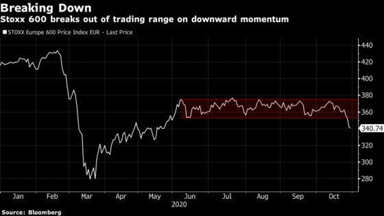 European Stocks Erase Gains as ECB Warns Growth Is Losing Steam