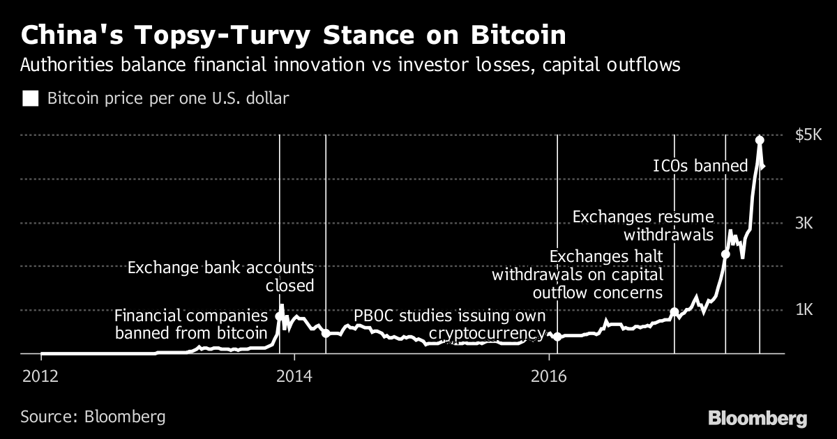Trung Quoc cam san giao dich Bitcoin, lieu giao dich OTC co chung so phan?