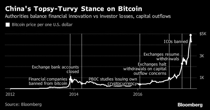 Thai Government Cannot Stop Crypto Use – Regulatory Framework Expected in a Month