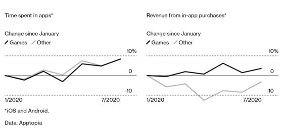 Video Game Numbers Show an Industry’s All-Out Growth