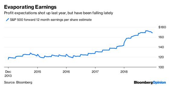 Trump’s ‘Tremendous Buy’ Stock Market Isn’t a Bargain