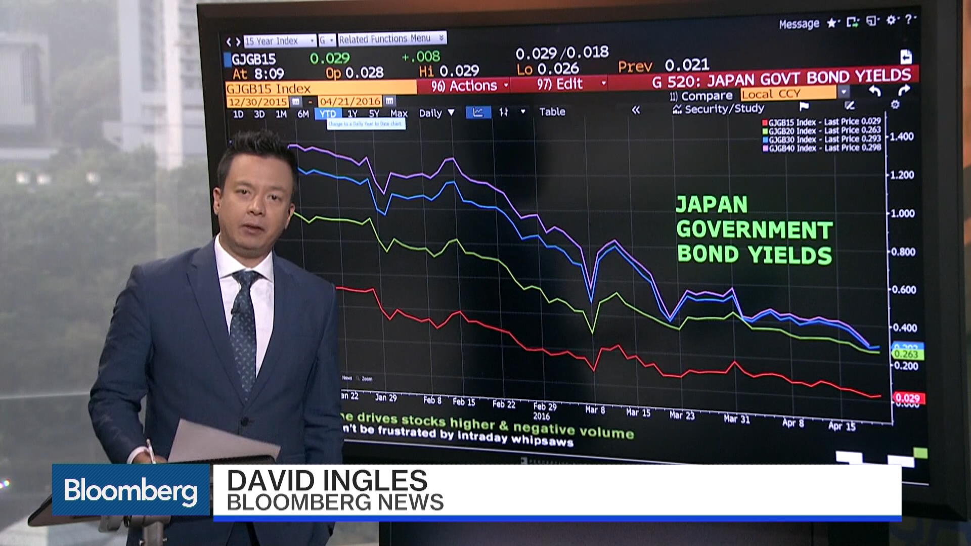 Watch Where Are Japanese Bonds Headed Next? Bloomberg